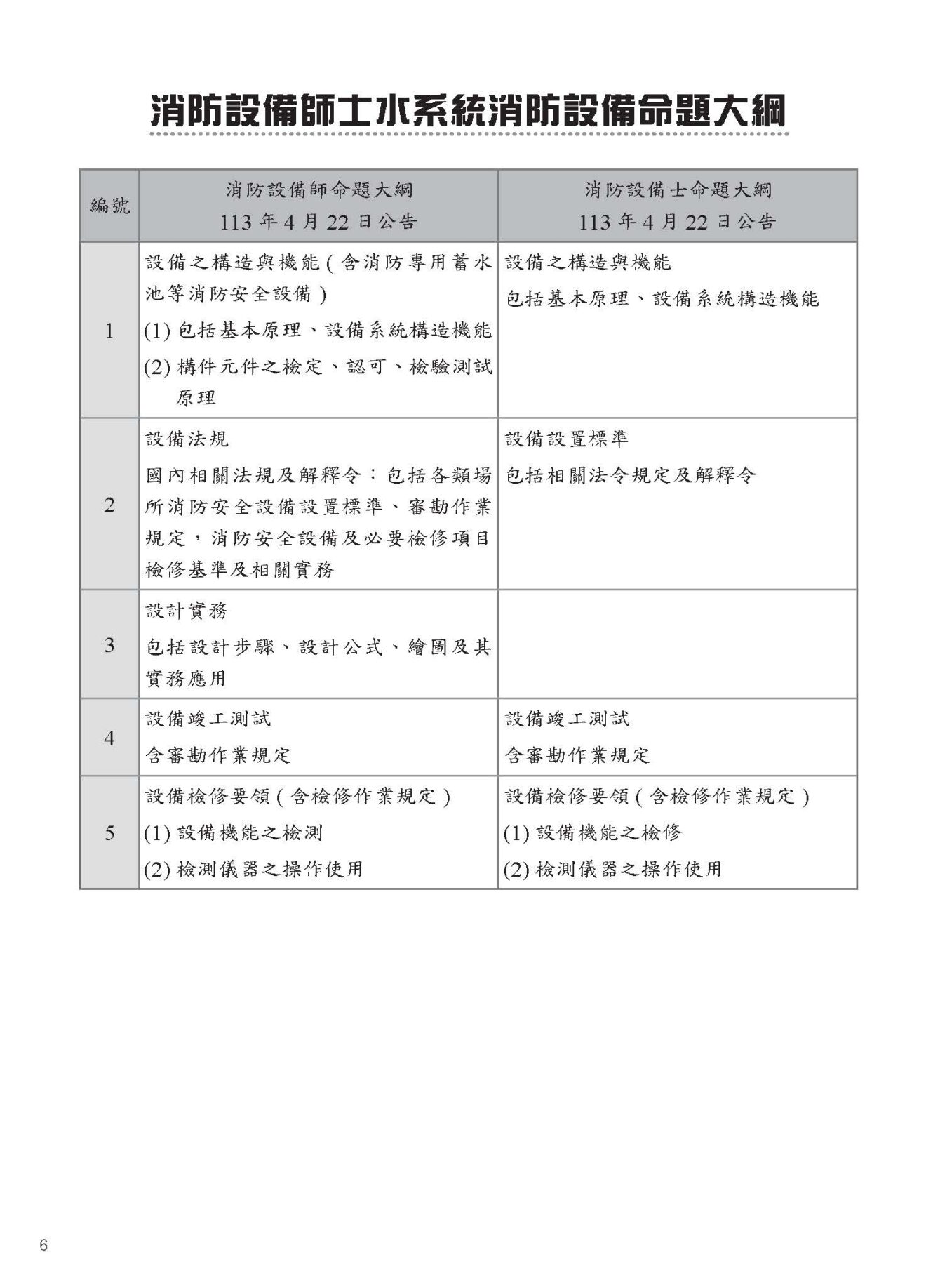 消防設備師士 水系統消防安全設備 模擬試題