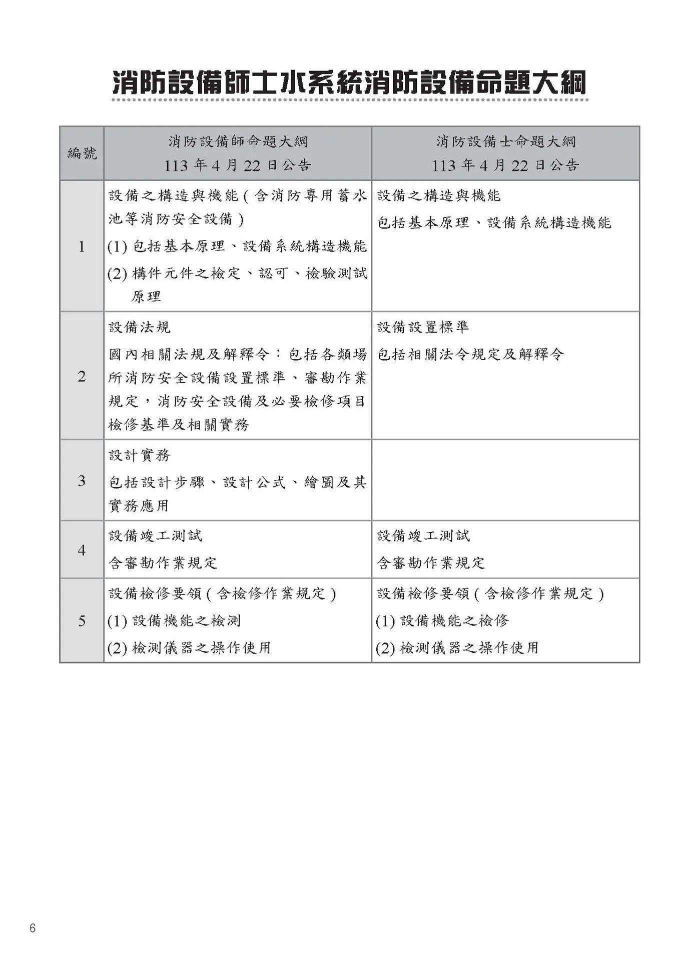 消防設備師士 水系統消防安全設備 模擬試題